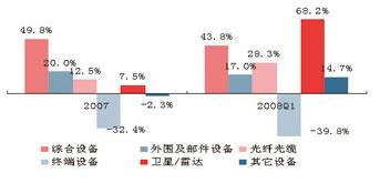 PG����(����)����IOS/��׿��/�ֻ���APP����