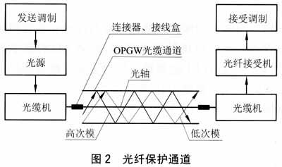 PG����(����)����IOS/��׿��/�ֻ���APP����