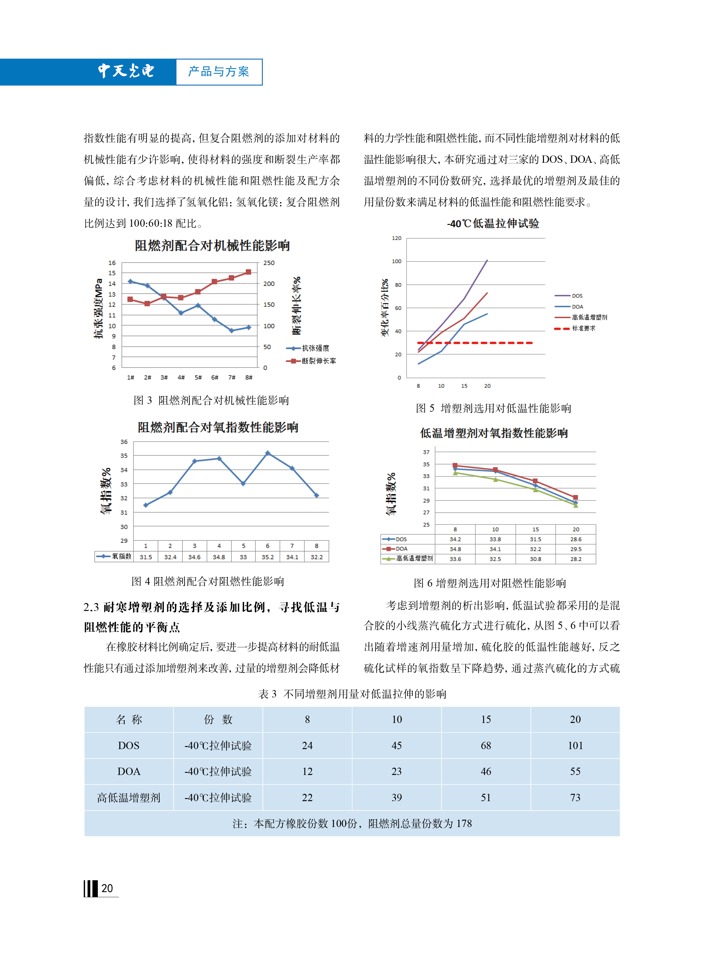 PG����(����)����IOS/��׿��/�ֻ���APP����