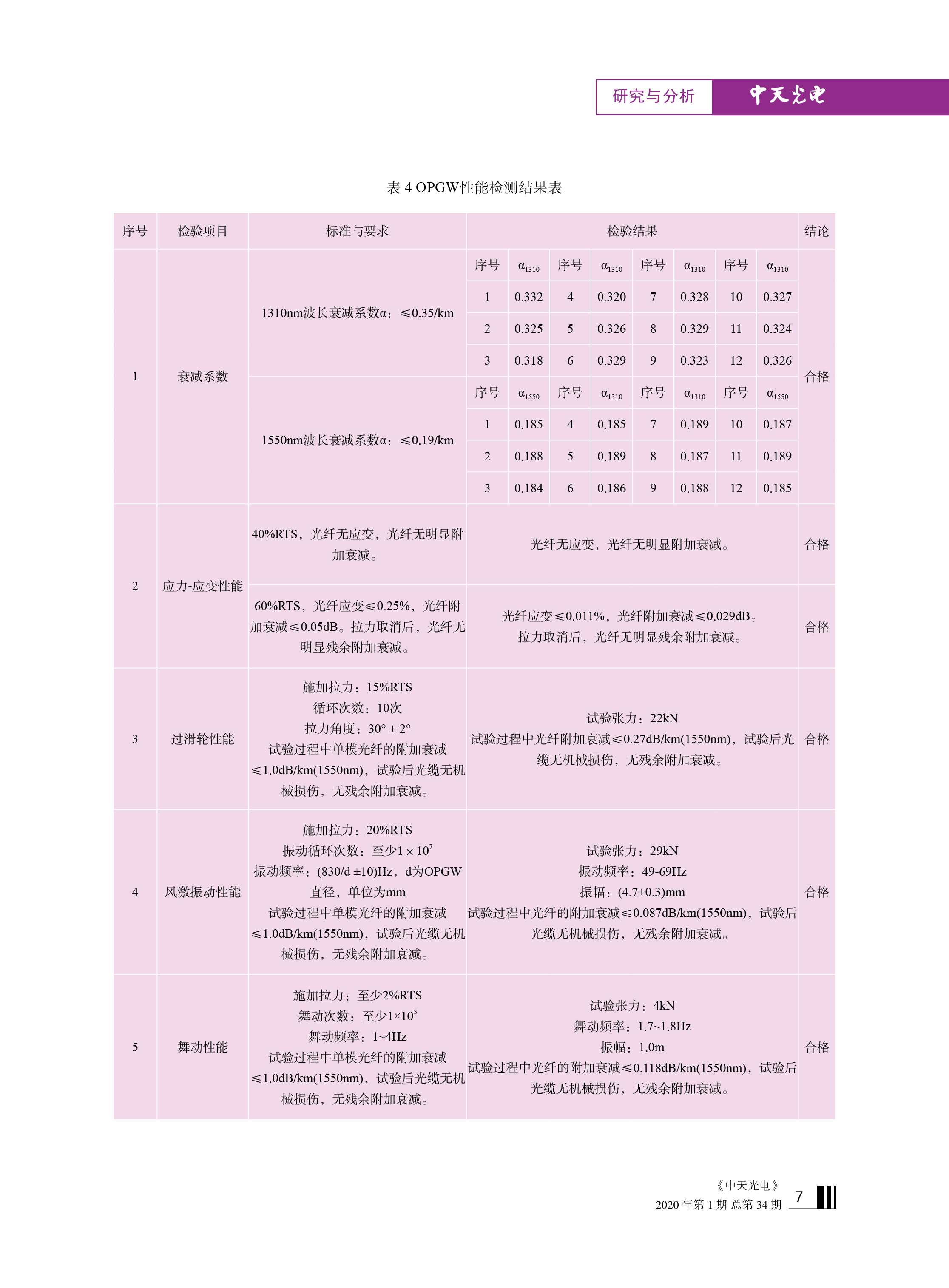 PG����(����)����IOS/��׿��/�ֻ���APP����