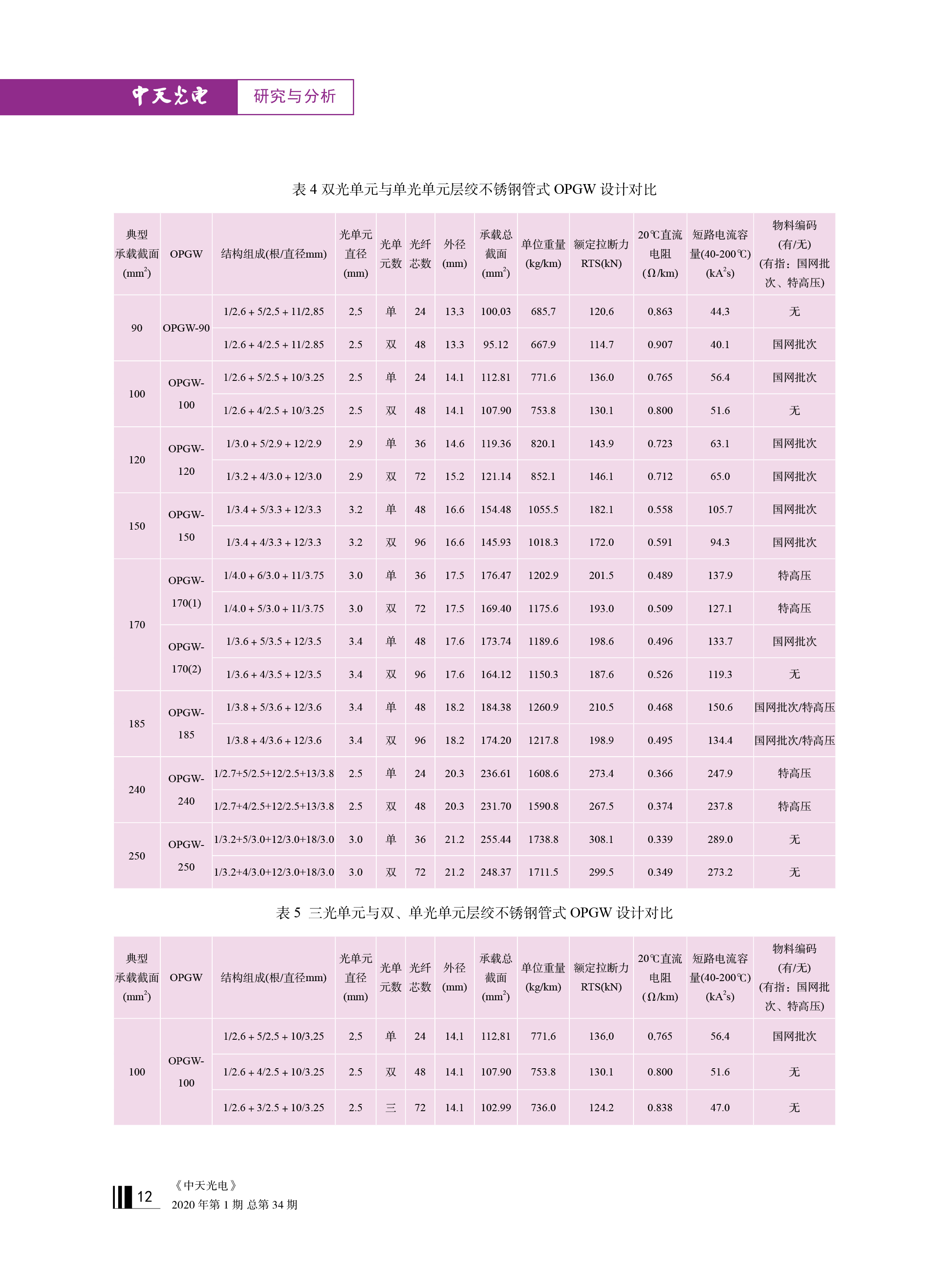 PG����(����)����IOS/��׿��/�ֻ���APP����