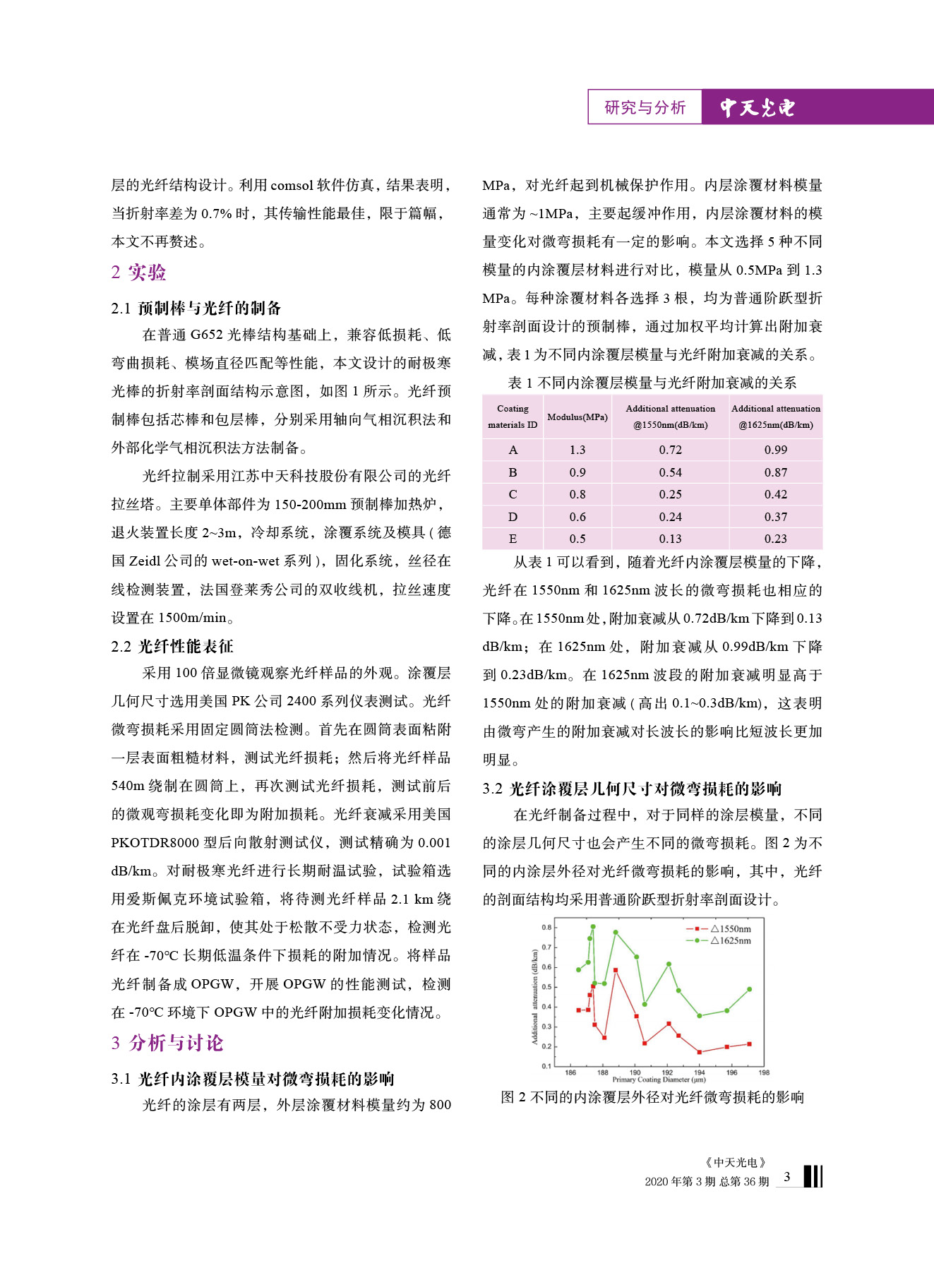 PG����(����)����IOS/��׿��/�ֻ���APP����