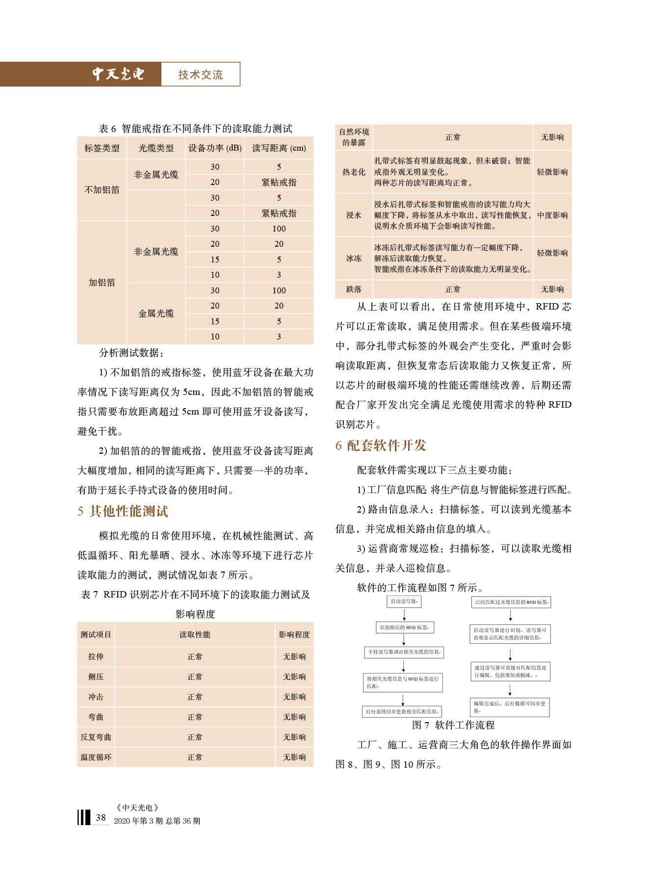 PG����(����)����IOS/��׿��/�ֻ���APP����