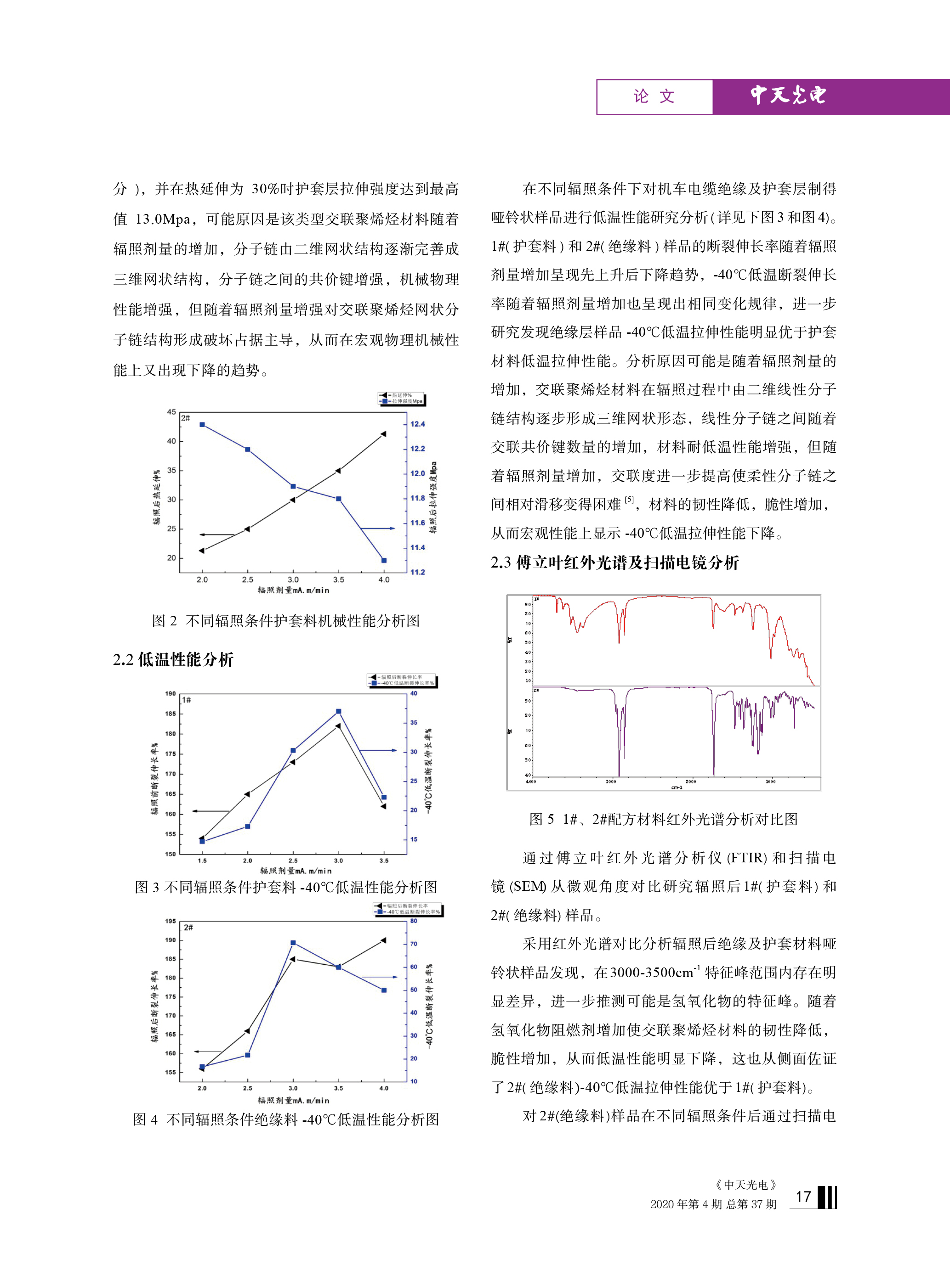 PG����(����)����IOS/��׿��/�ֻ���APP����