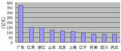 PG����(����)����IOS/��׿��/�ֻ���APP����