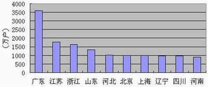 PG����(����)����IOS/��׿��/�ֻ���APP����