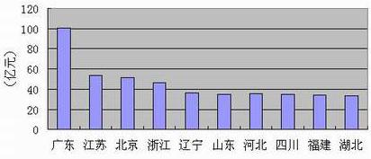 PG����(����)����IOS/��׿��/�ֻ���APP����