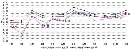 PG����(����)����IOS/��׿��/�ֻ���APP����