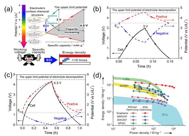 PG����(����)����IOS/��׿��/�ֻ���APP����