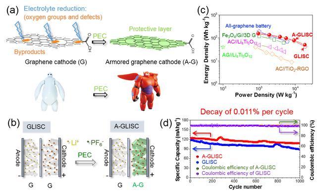 PG����(����)����IOS/��׿��/�ֻ���APP����