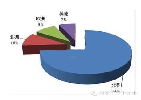 PG����(����)����IOS/��׿��/�ֻ���APP����