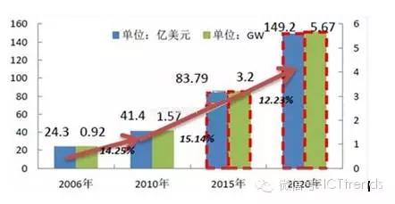 PG����(����)����IOS/��׿��/�ֻ���APP����