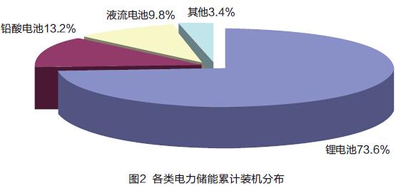 PG����(����)����IOS/��׿��/�ֻ���APP����