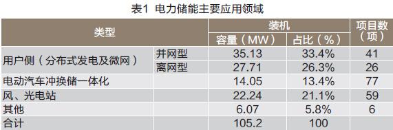 PG����(����)����IOS/��׿��/�ֻ���APP����