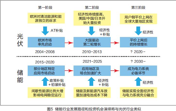 PG����(����)����IOS/��׿��/�ֻ���APP����