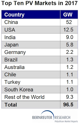 PG����(����)����IOS/��׿��/�ֻ���APP����
