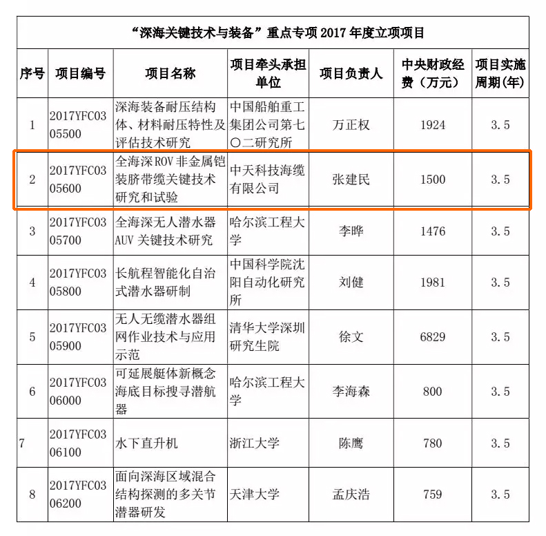 PG����(����)����IOS/��׿��/�ֻ���APP����