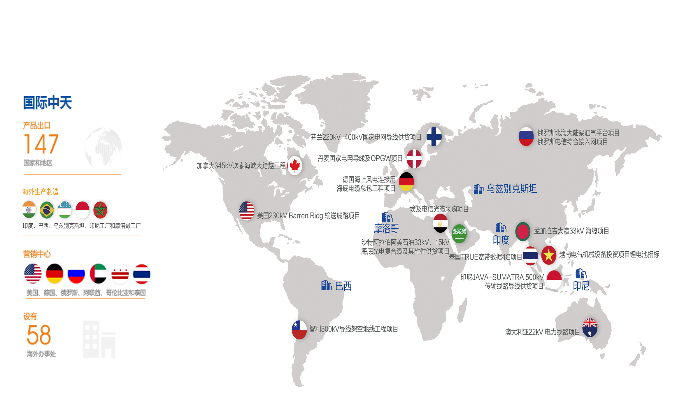 PG����(����)����IOS/��׿��/�ֻ���APP����