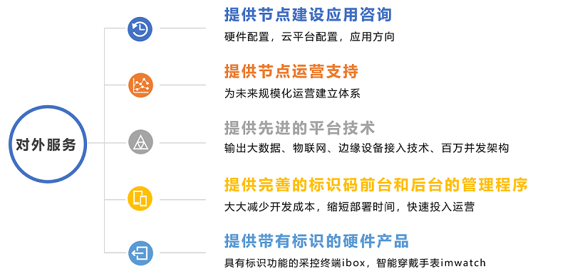 PG����(����)����IOS/��׿��/�ֻ���APP����