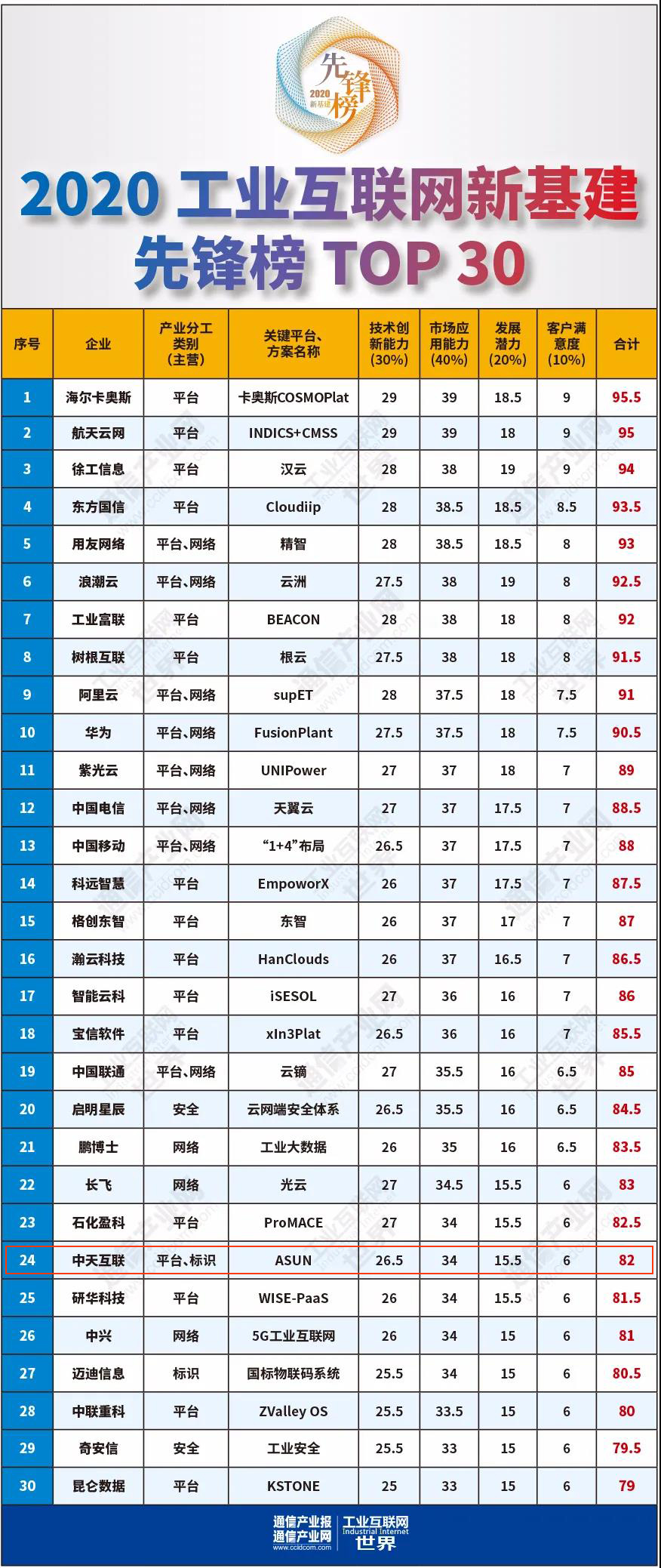 PG����(����)����IOS/��׿��/�ֻ���APP����