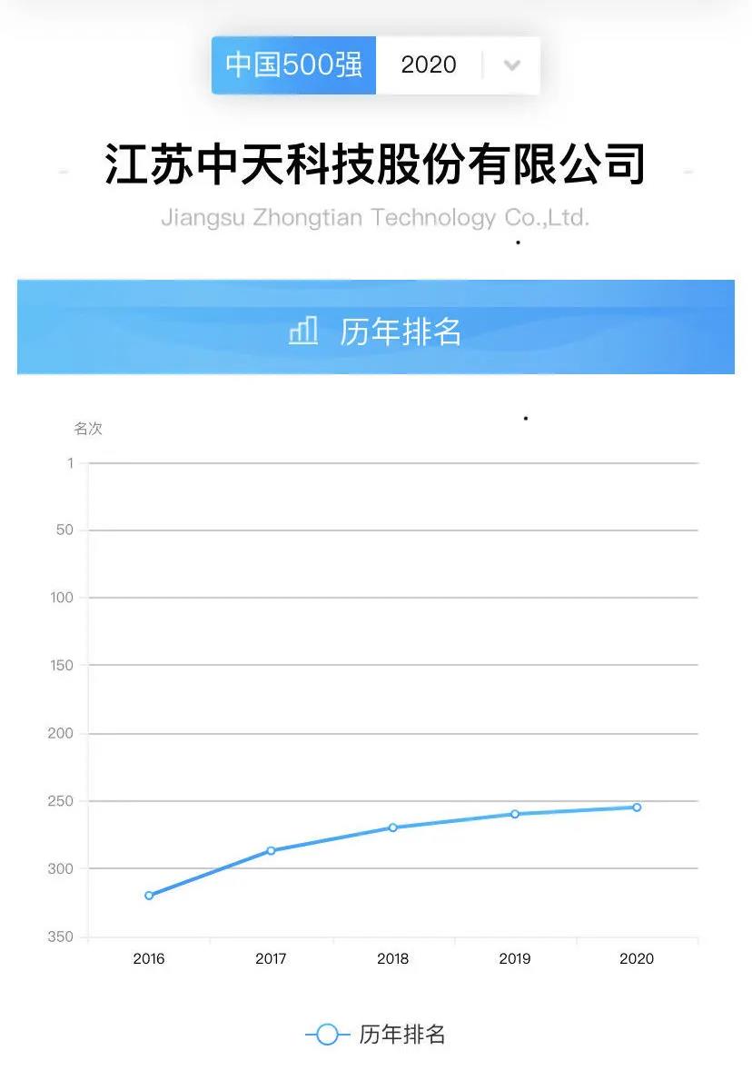 PG����(����)����IOS/��׿��/�ֻ���APP����