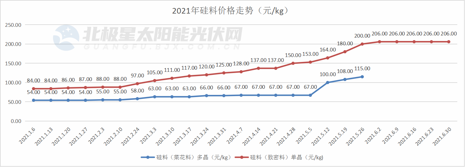 PG����(����)����IOS/��׿��/�ֻ���APP����