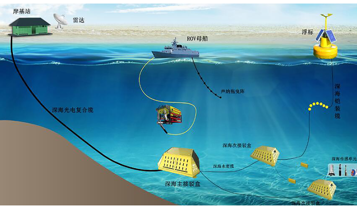 PG����(����)����IOS/��׿��/�ֻ���APP����