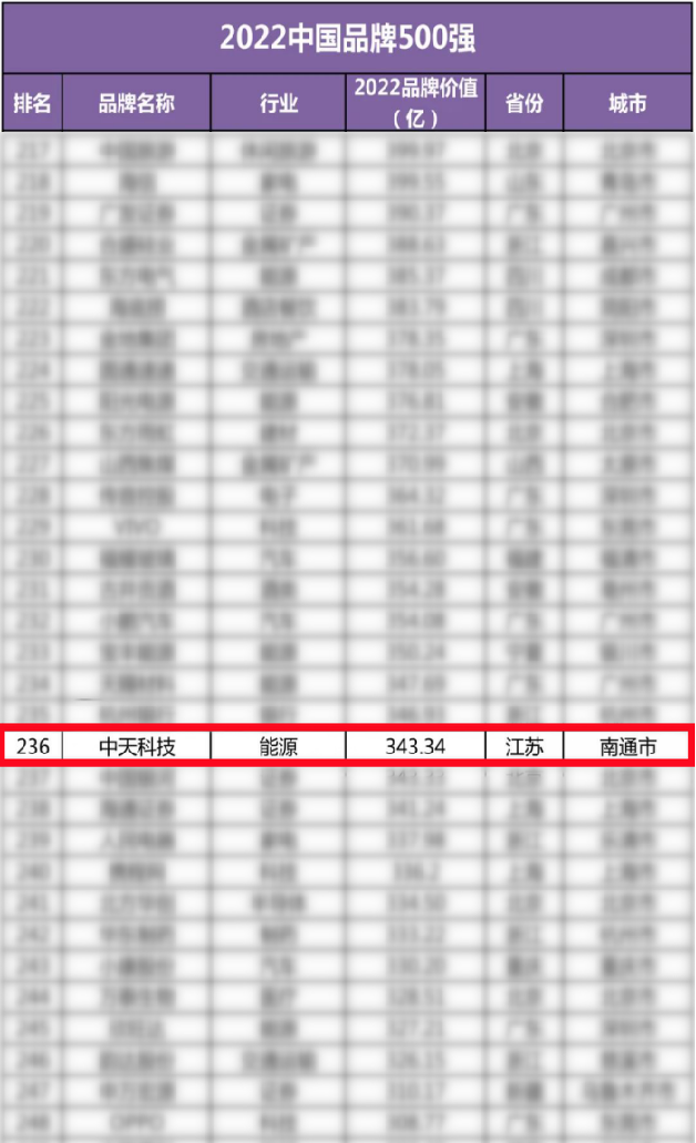 PG����(����)����IOS/��׿��/�ֻ���APP����